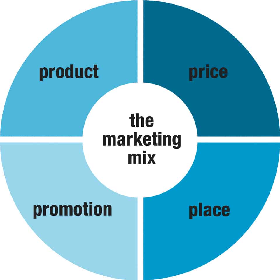 The Basics of Promoting Your Magic in 2017
